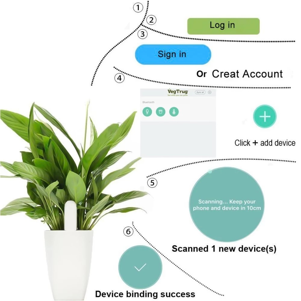 เครื่องตรวจวัดคุณภาพดินในสวน H - Smart Home Xiaomi Kit บทวิจารณ์และราคา