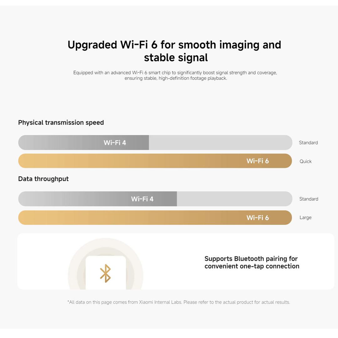 กล้องสมาร์ท Xiaomi C201 ความละ - Smart Home Xiaomi Kit บทวิจารณ์และราคา