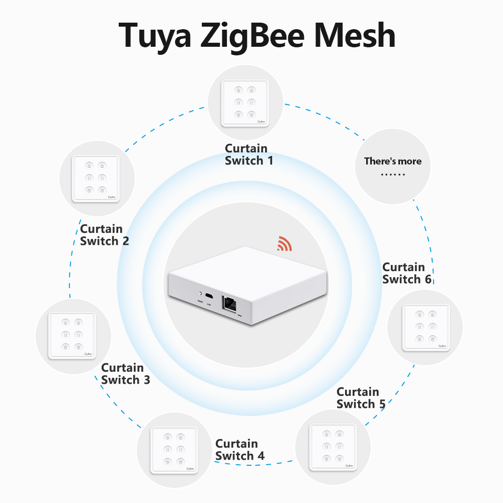 QCSMART Tuya Smart Life EU Zig - Universal Remote Smart Home บทวิจารณ์และราคา